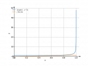 1/sqrt(1-x^3)