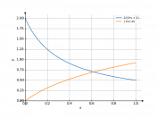 2/(3*x+1)