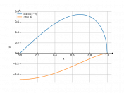 x*acos(x^2)