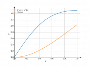 3*x/(1+x^2)