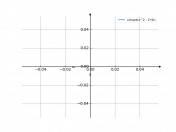 x/((x^2-4)^(1/2))