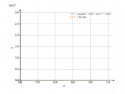 (cos(4*x-5)+2*x^-7+3)*dx