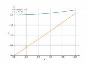 sqrt(x^2+4)