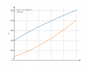 cbrt(3*x+1)^2