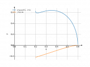 x*acos(5*x-2)