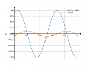 sin(10*x+pi/3)