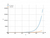 e^(10*x)