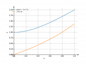 sqrt(1+3*x^2)