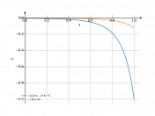 dx/(2*x-3)^5