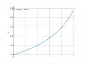 cos(x)/(1-sin(x))