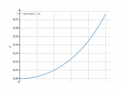 dx/(3*cos(x)+2)