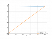 sqrt(25-x^2)