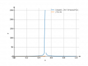 1/(sqrt(1-4*x^2)*acos(2*x))