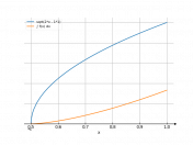 sqrt(2*x-1)