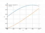 (sin(x)/2+cos(x)/2)^2