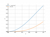 (1-cos(2*x))/2