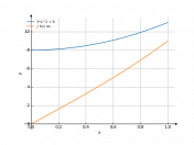 (3*x^2+8)