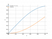 x/sqrt(x^3+1)