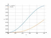 1-cos(3*x)