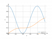 cos(4*x)^2