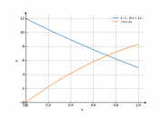 x^2-8*x+12