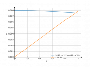 1/((25+x^2)*sqrt(25+x^2))