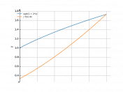 sqrt(1+2*x)