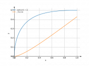 sqrt(x)/(1+x)