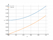(1+x^2)