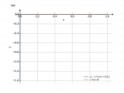 (x-2)/x^(3/2)