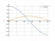 2*cos(3*x)