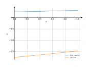 1/(4-sin(x))