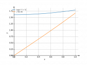 log(x^2+5)