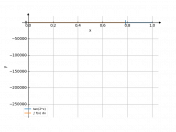 tan(2*x)