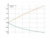 dx/sqrt(2*x+1)