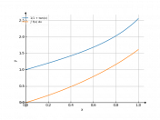 dx/1+tan(x)