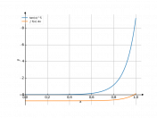 tan(x)^(5)