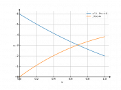 x^2-5*x+6