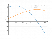 (x^2+5*x+6)*cos(2*x)