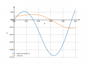 sin(2*x)*cos(5*x)