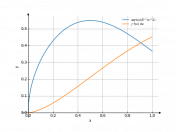 sqrt(x)*e^(-x^2)