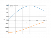 2*cos(x)^(2)*sin(x)