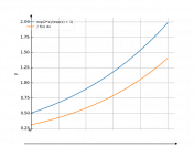 exp(2*x)/(exp(x)+1)