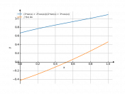 (3*sin(x)+2*cos(x))/(2*sin(x)+3*cos(x))