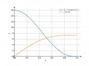 (1+3*cos(2*x))^2