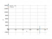 tan(3*x-1)