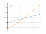 2*sqrt(x+1)