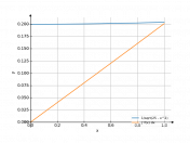 1/(sqrt(25-x^2))