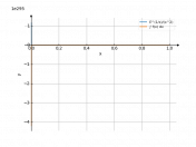 e^(1/x)/(x^2)