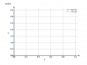 exp(1/x)